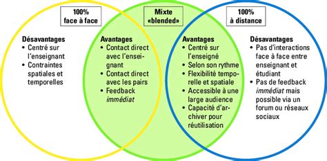 Avantages et performances des films anti.